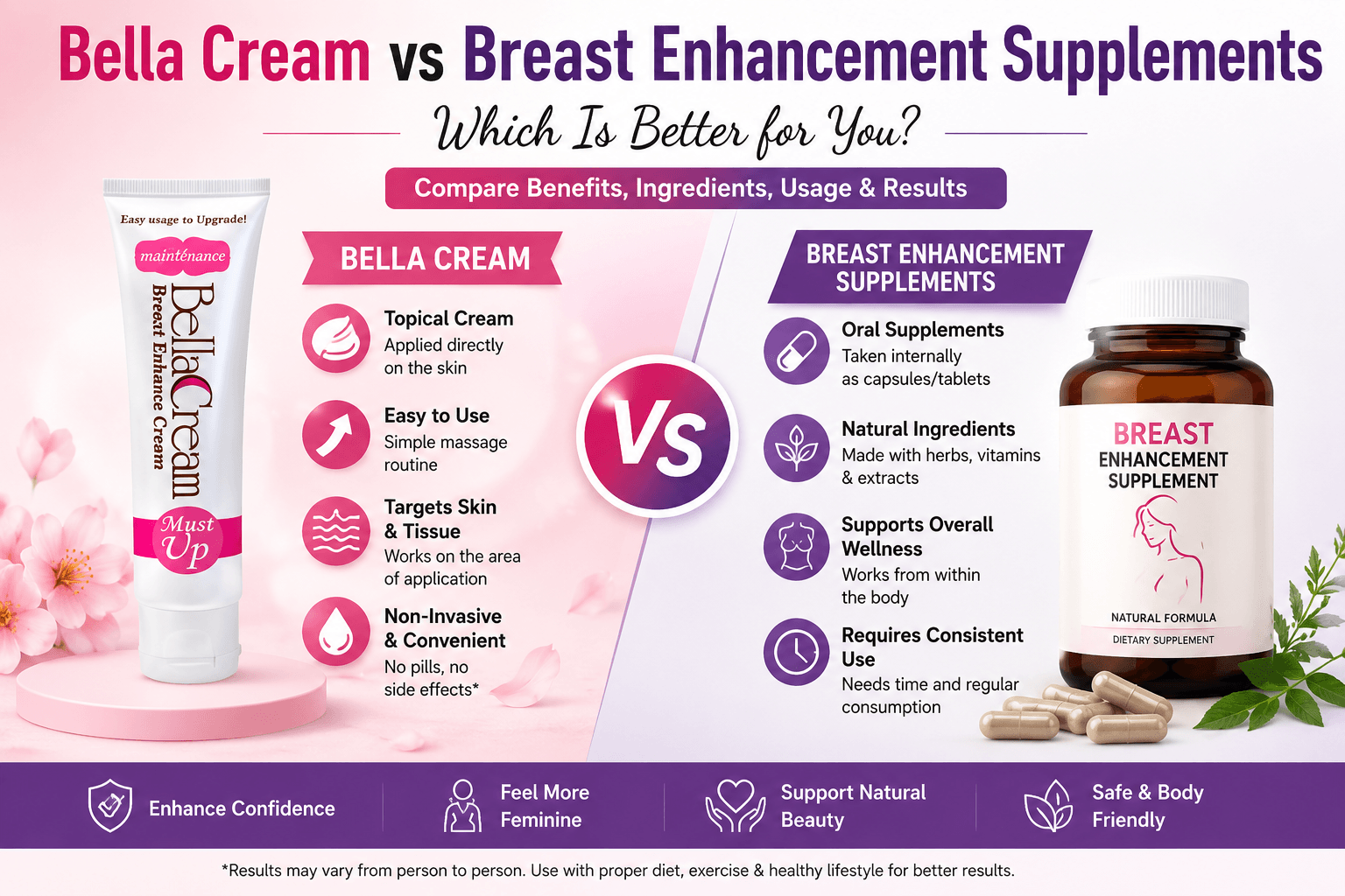 Bella Cream vs breast enhancement supplements comparison for women